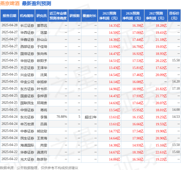 顺阳网 西南证券: 给予燕京啤酒买入评级