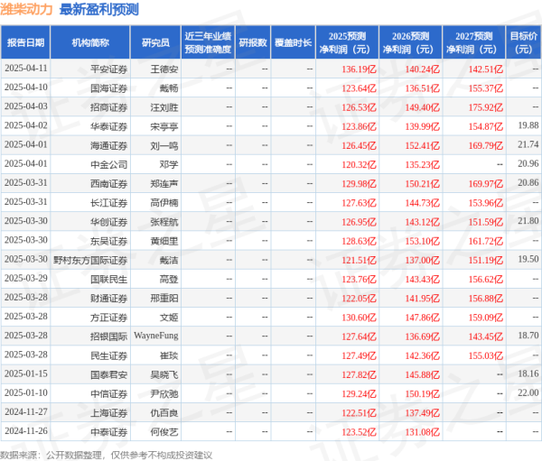 维度配资 民生证券: 给予潍柴动力买入评级