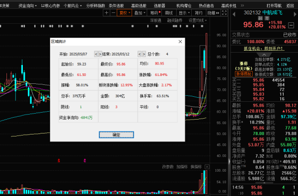 达宝优配 军工股“打头阵” A股做多情绪重燃！板块还有哪些预期差？