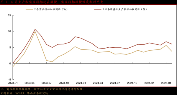 金策宝 华西证券：4月地产修复波折，亮点是消费数据