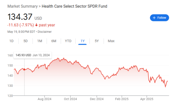 惠盈财富 “类煤炭股”待遇！美国生物制药股折价接近极值，接下来有一系列大事件