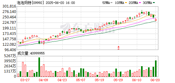 策略操盘 突然大跌！“泡泡玛特”们见顶了吗？三大券商把脉