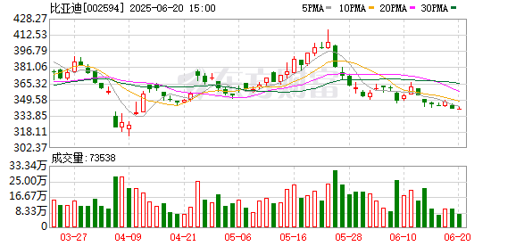 银河证券 战略调整加快，方程豹迅速走量