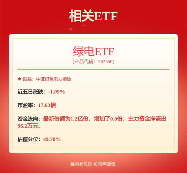 股速查 华能国际电力股份(00902)上半年境内各运行电厂完成上网电量2056.83亿千瓦时，同比下降2.37%