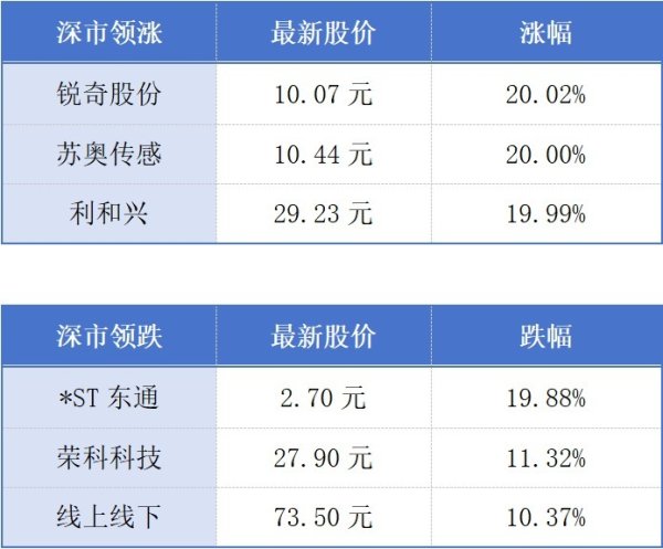 利赢汇 广东脑机接口等医疗服务价格出炉；前8月深圳重大项目投资进度达80%丨大湾区财经早参