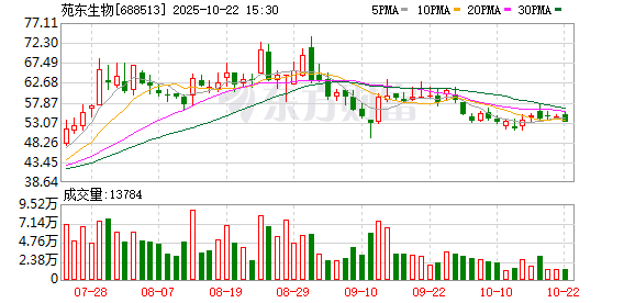 九龙配资 苑东生物：第四届监事会第四次会议决议公告