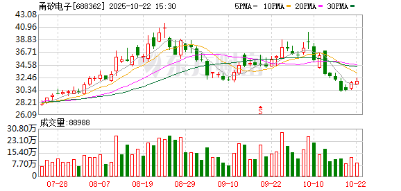 国荣配资 甬矽电子：2025年第二次临时股东大会决议公告