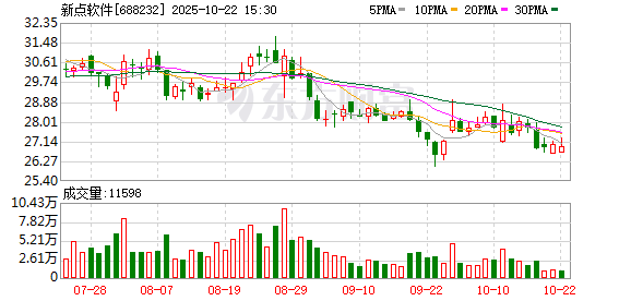众合资本 新点软件：第二届监事会第十五次会议决议公告